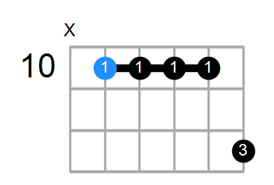 G13sus4 Chord